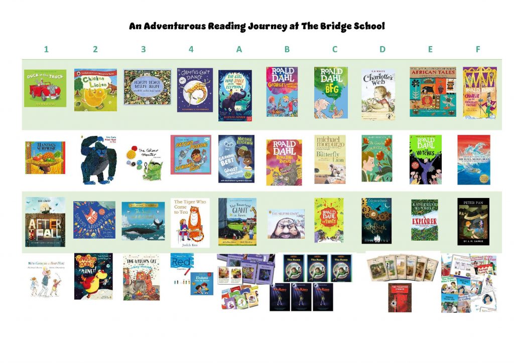 An Adventurous Reading Journey - The Bridge School